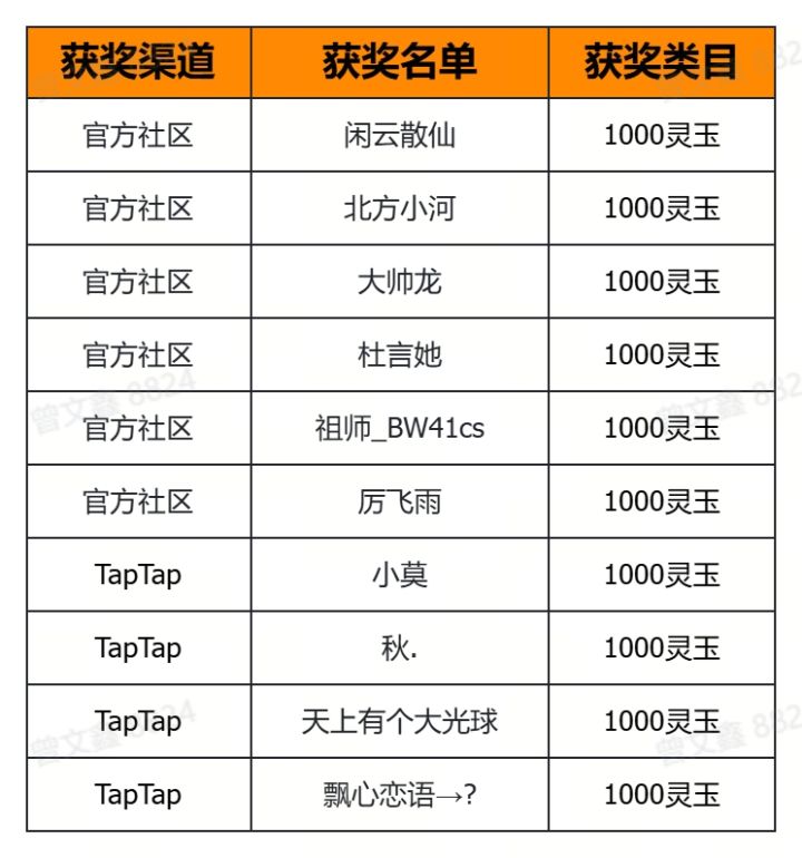 【已开奖】｜跨世来客，猜猜异世弟子都爱吃什么口味月饼？截图