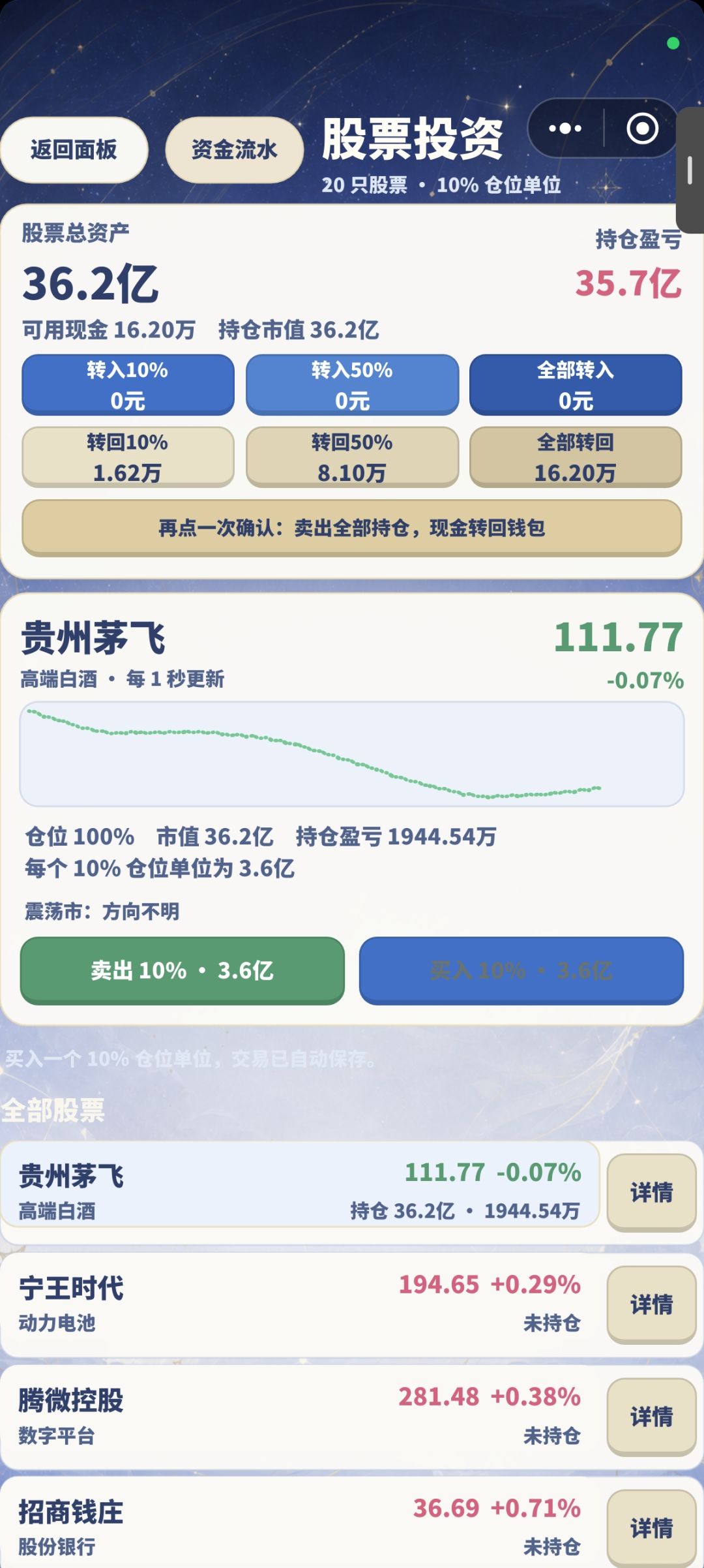 29岁7千万入局靠茅飞股票炒成三百亿 5