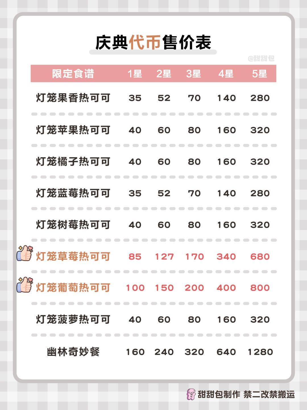 近幽集庆典丨第1周全图鉴攻略 14