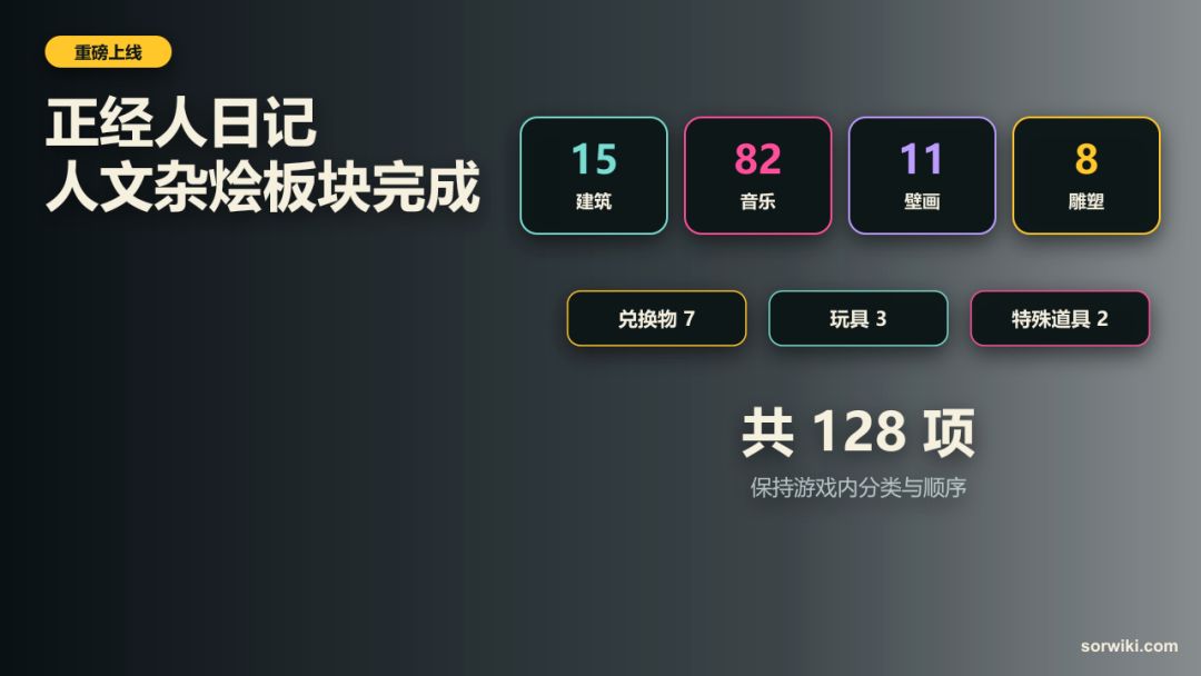 人文杂烩收集工具上线:128项内容可查缺 4