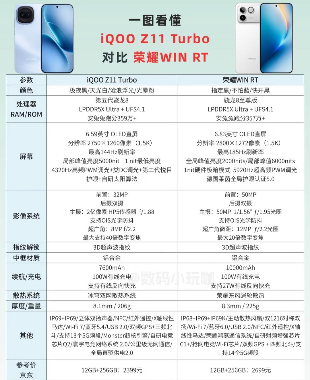 兄弟们这两个手机哪个好一点啊 3