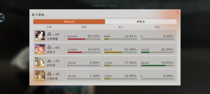 只养了牙仙的我终于有了第二个奶辅,洞二26级就能给我过了最后一关(用的是52级心相,婴儿蓝那个)。卡卡尼亚没狂想,新巴别塔不想养,回声谣正好和术具组队。截图