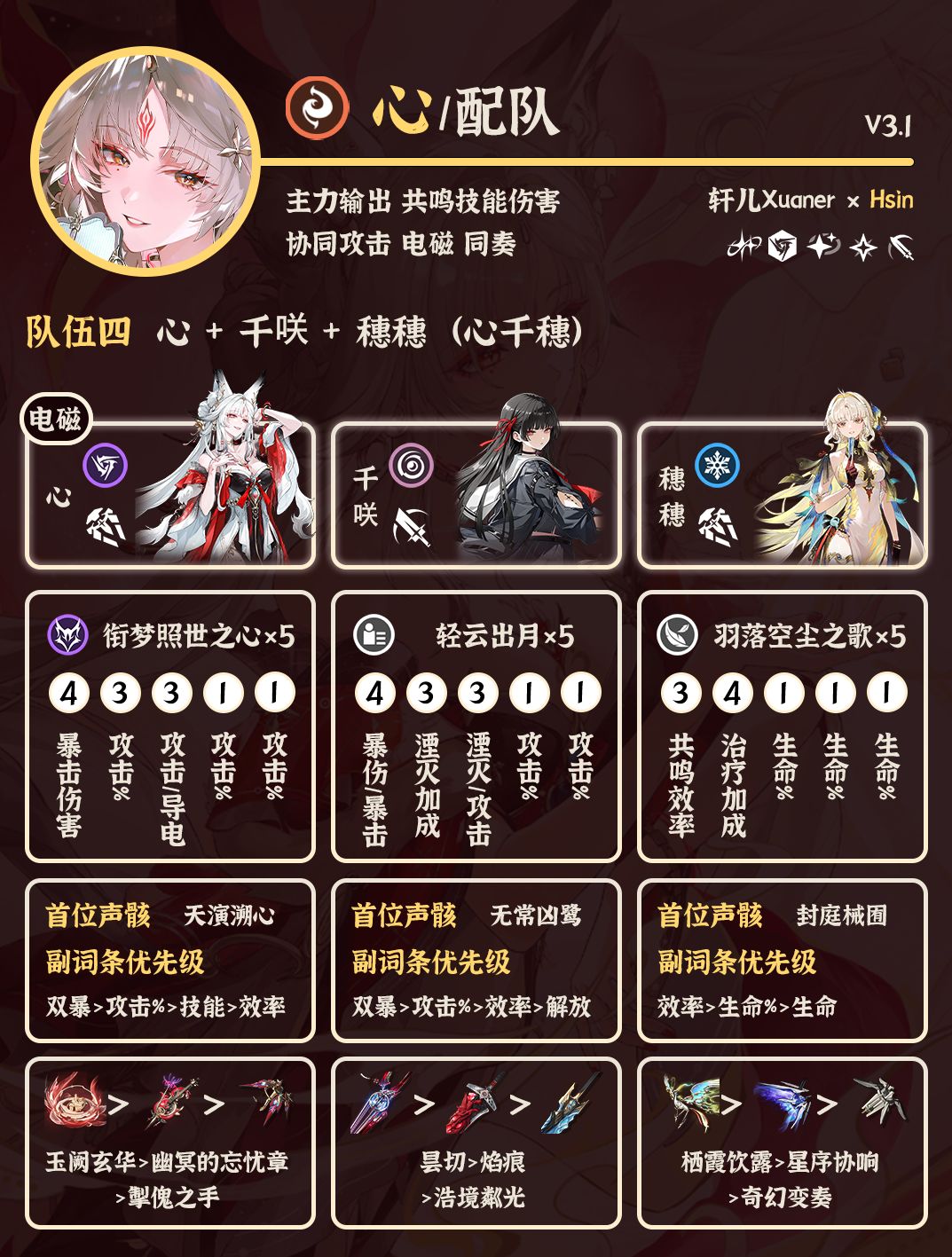 鸣潮配队 | V3.7心配队详解 4