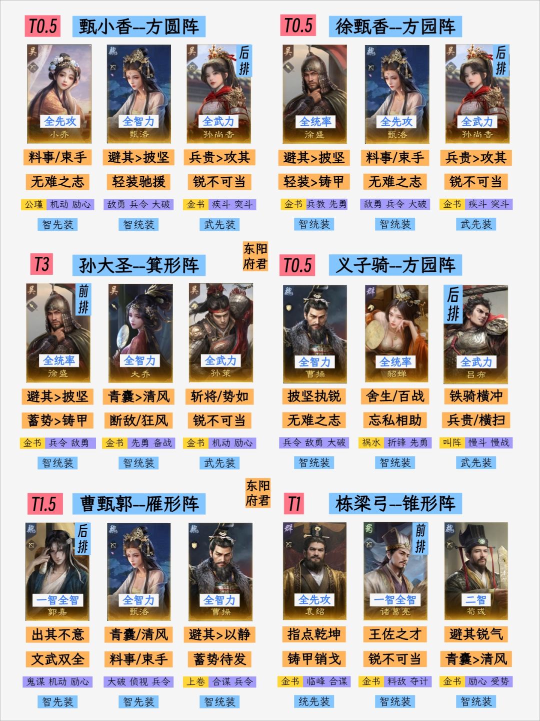 三谋S1阵容大全,收录40队,全氪度可玩 6