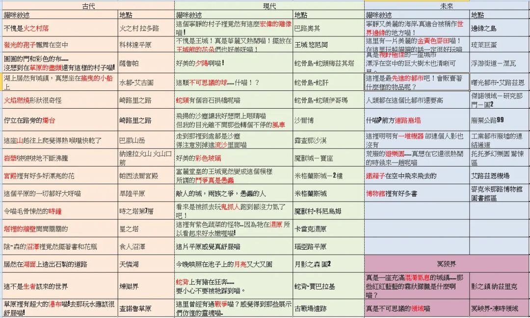 目前还缺的角色(208/208)外服220 4