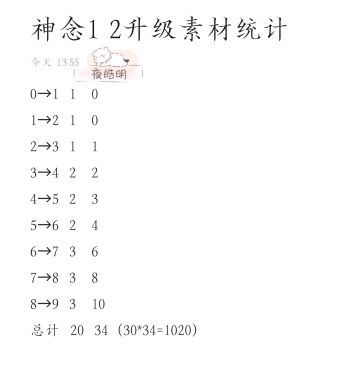 猎魂觉醒の科普✪神念一二三升级素材量统计