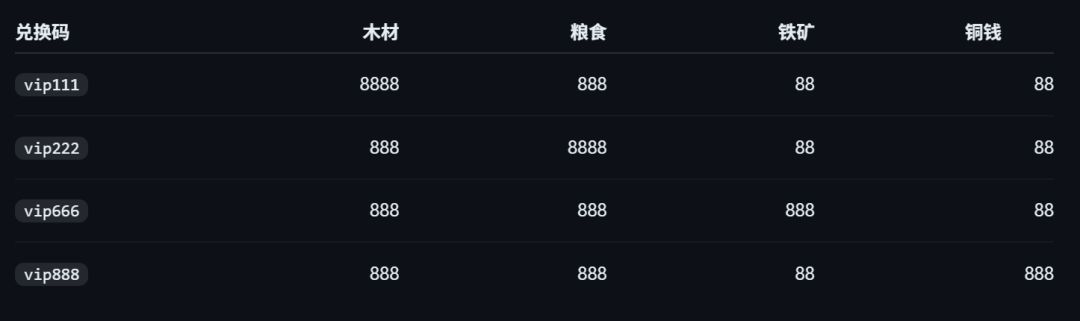 主公上线收资源啦 1