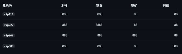 主公上线收资源啦截图