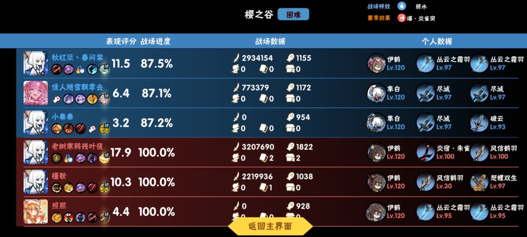 把把c，还给警告，这是我的问题吗？ 2