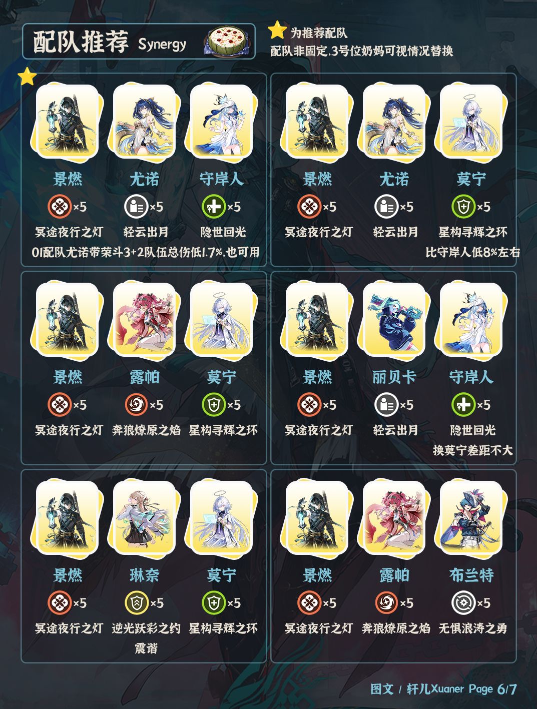 鸣潮角色 | V3.6景燃培养攻略一图流 6