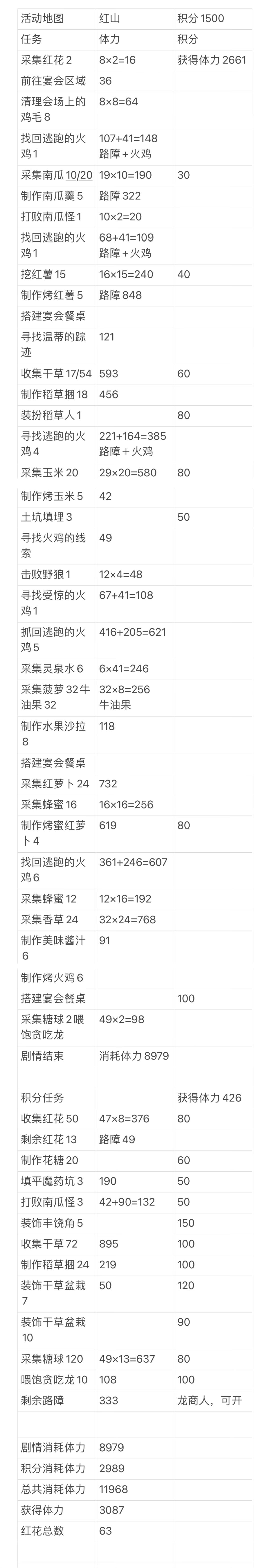 梦幻魔法屋，活动地图，红山，红山第一没有框截图