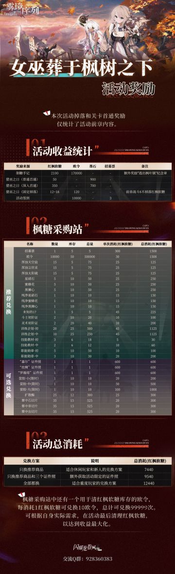 「女巫葬于枫树之下」 的活动收益和商店兑换攻略