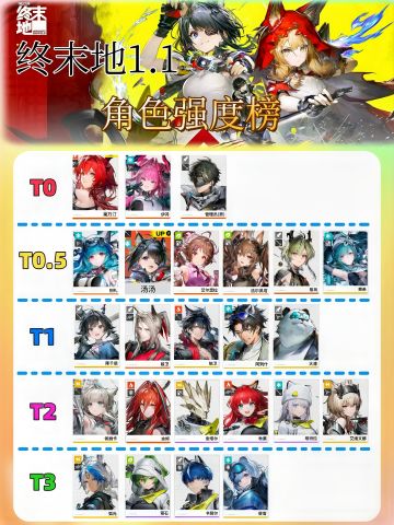 终末地1.1角色强度榜（已更新汤汤）