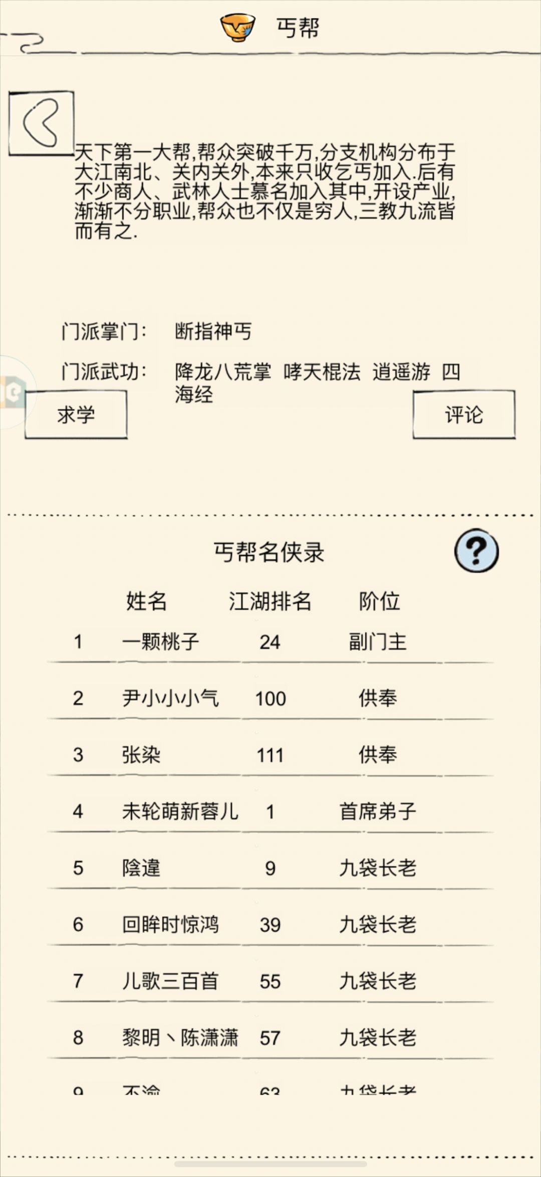 供奉有修炼加成吗 1