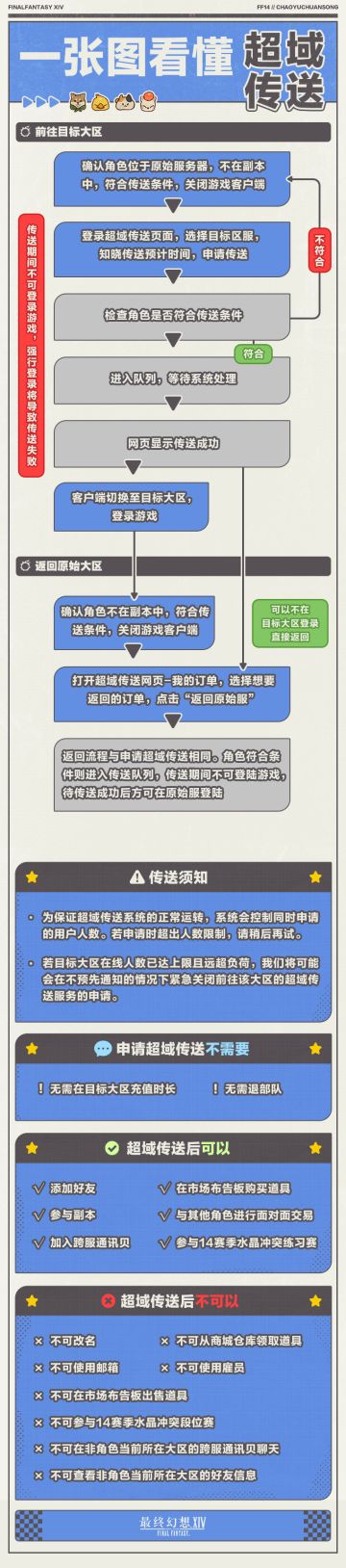 超域传送全面试运行开启！