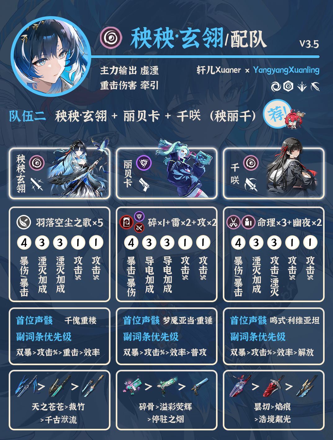 鸣潮配队 | V3.5秧秧·玄翎配队详解 2