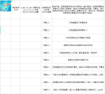 神话宝具神圣裁决天赋加强