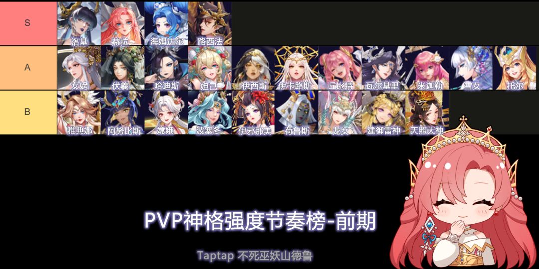 硬控七幻一整天之后悟出了一个节奏榜 3