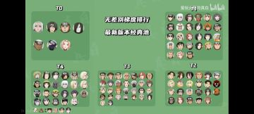 现版本无差别各个池子梯度一览及个人看法