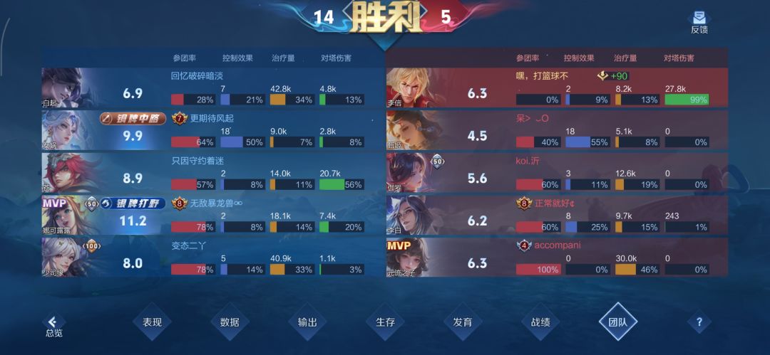 1500多分局，99%推塔伤害，逆风翻盘 2