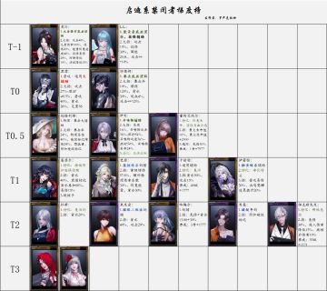 启迪系排行榜0f