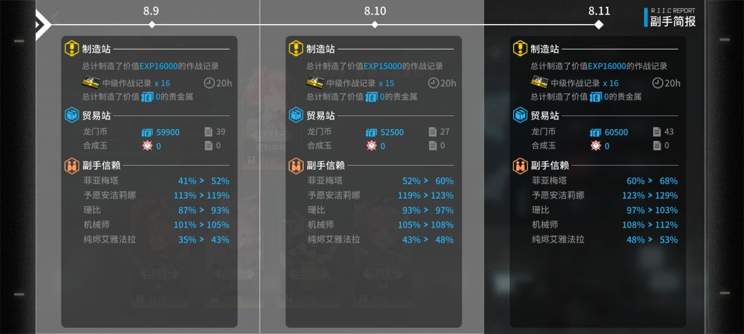 还好现在100就能开三级模了 1