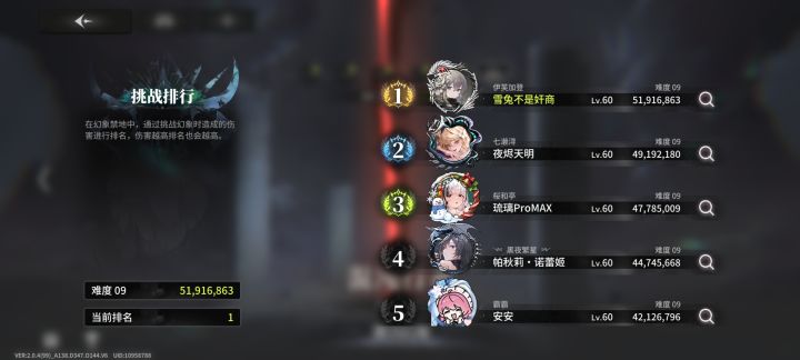 幻象伤害首次突破5000万大关！截图