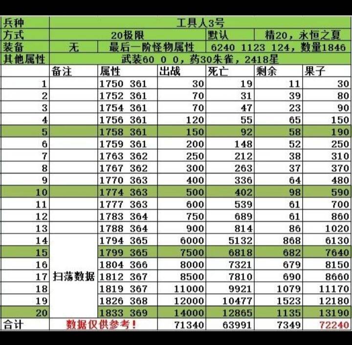 工具人极限 3