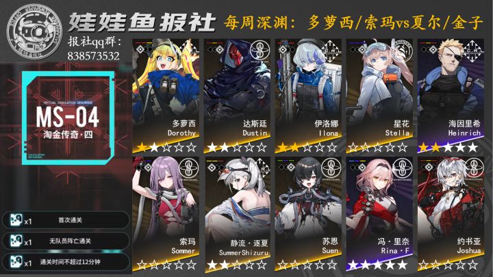 【娃娃鱼报社】多萝西/索玛vs夏尔/金子截图