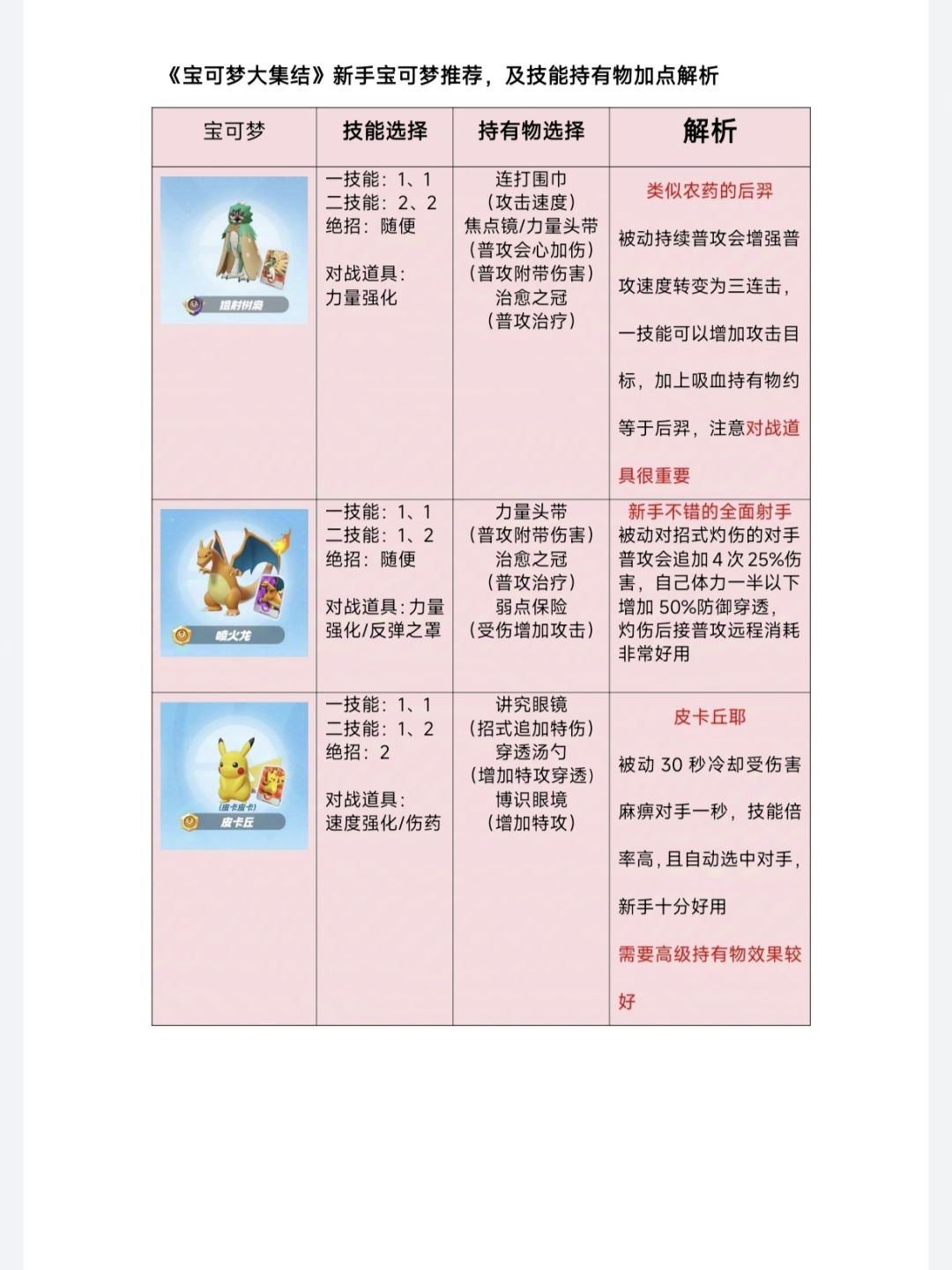 宝可梦大集结战斗进阶/新手角色推荐攻略❗ 2