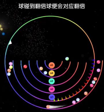 开发者日志01|当我谈“涌现”时,我谈些什么截图