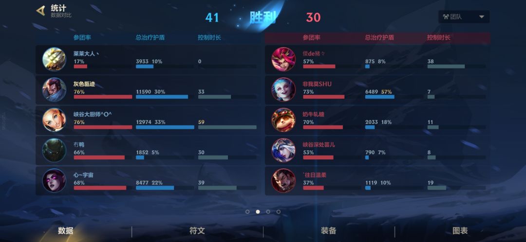 你游的环境 3