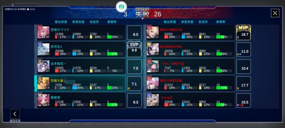 👍🏻👍🏻👍🏻举报必扣分 3