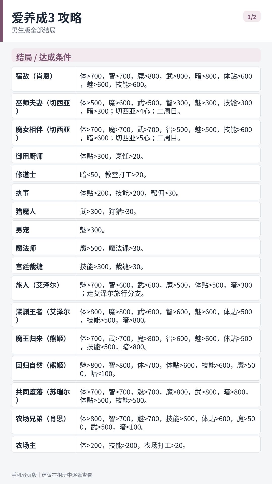 爱养成3男生攻略 2