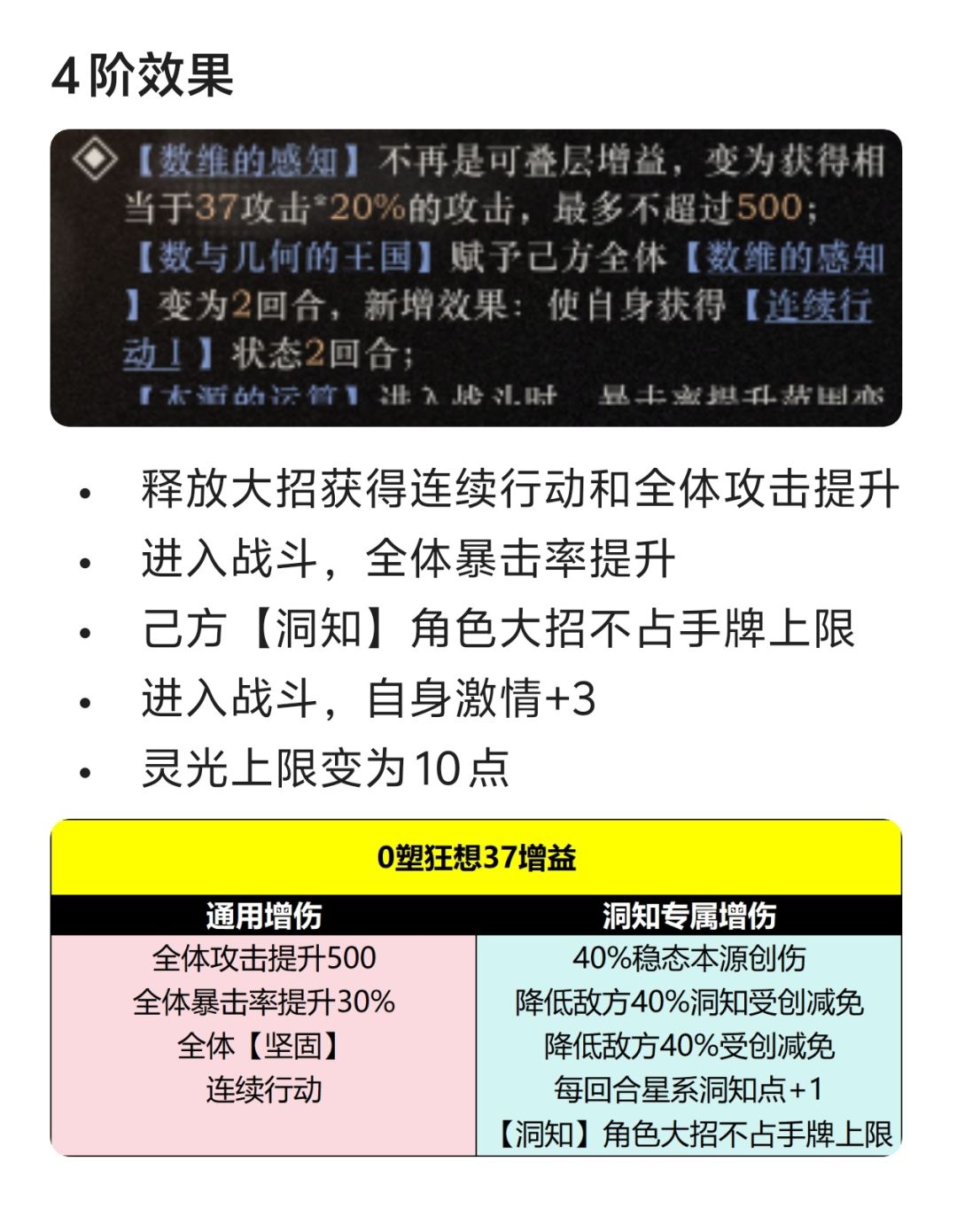 狂想37测评:洞知核心辅 3