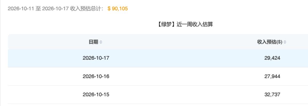 《绿梦时空之声》今日凌晨3点惨遭飞榜! 4