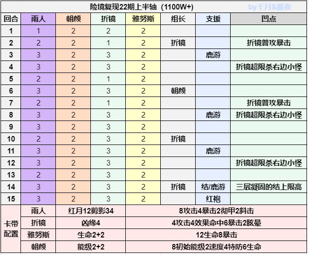22期1958万全服第一达成,进来看轴 3