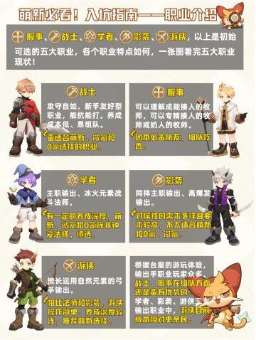 萌新必看、入坑指南——职业介绍篇