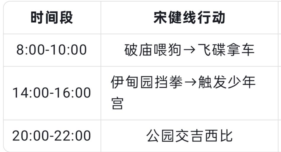 《完美的一天》关键角色线! 3
