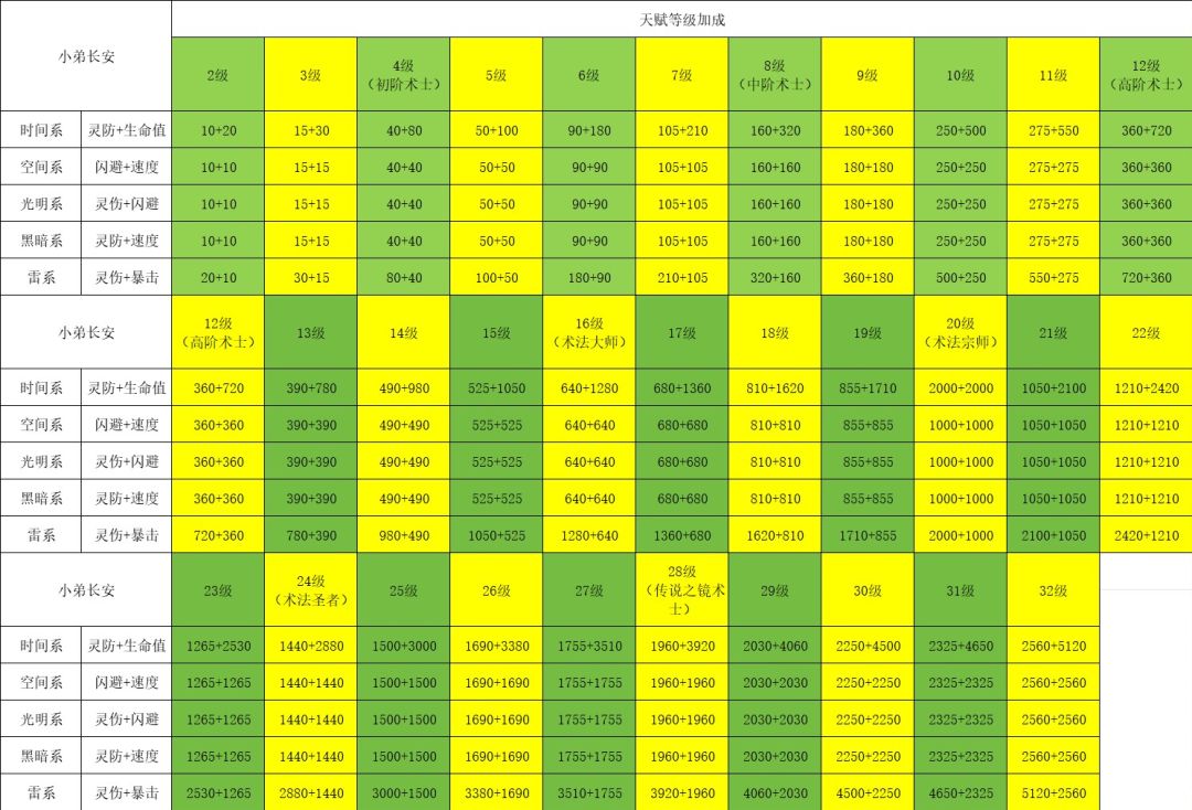 简单的一些数据汇总以及最重要的催更催更催更！ 3