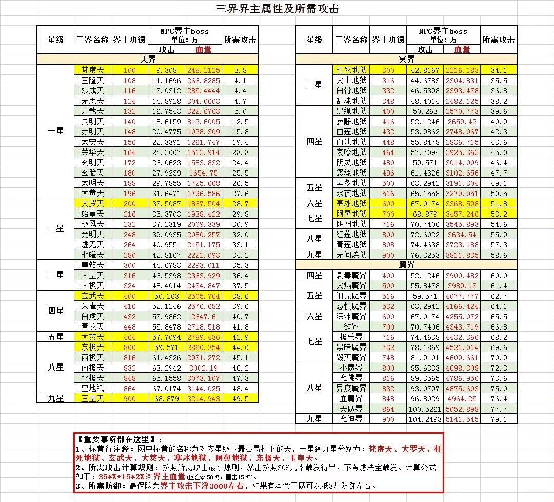 论青云真决是否要刷天界到101技能点截图