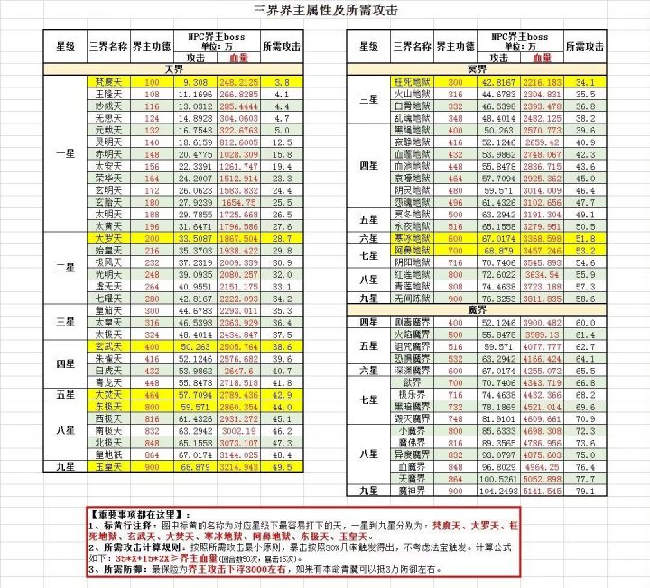论青云真决是否要刷天界到101技能点截图