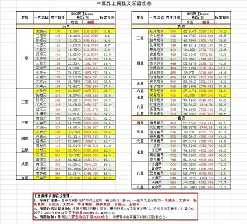 论青云真决是否要刷天界到101技能点
