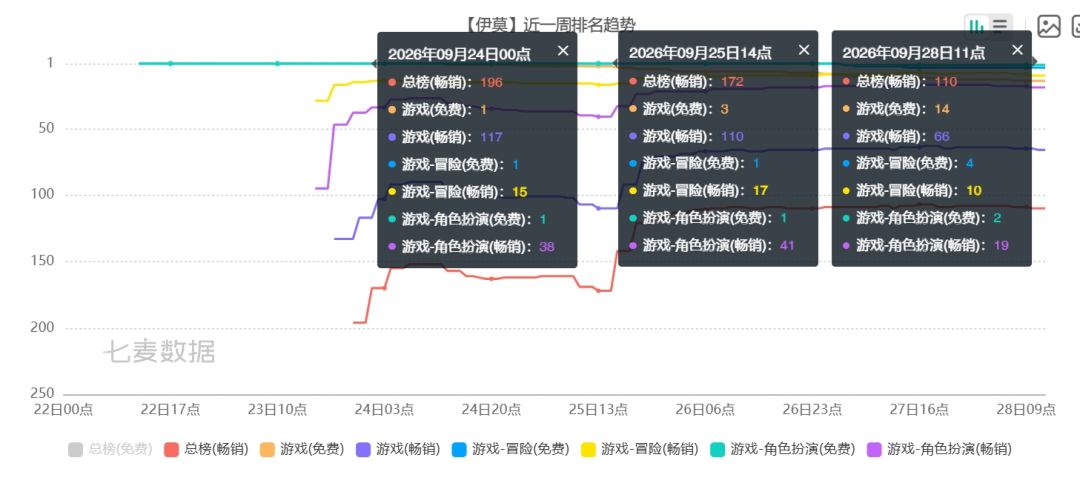伊莫自移动端上线后,排名虽稳但冲不动 1