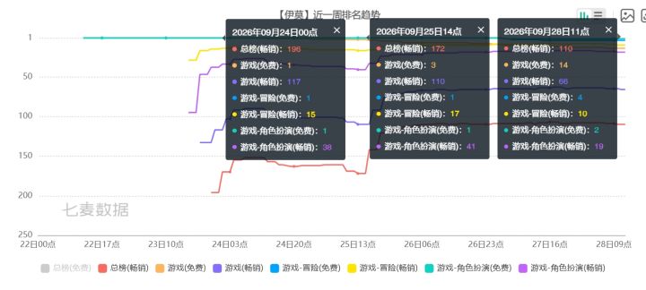 伊莫自移动端上线后,排名虽稳但冲不动截图