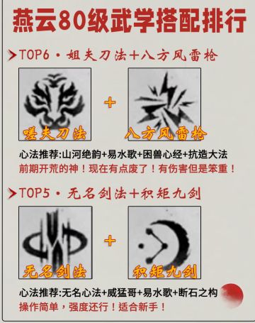 燕云80级武学搭配排行