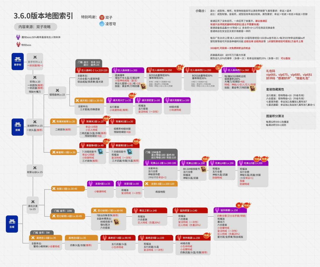 群大佬发的截图