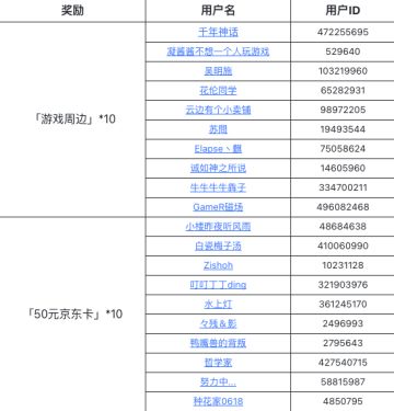 【已开奖】分享自走棋通关阵容，赢游戏周边与京东卡！