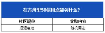 【已开奖】在方舟里50信用点能买什么？