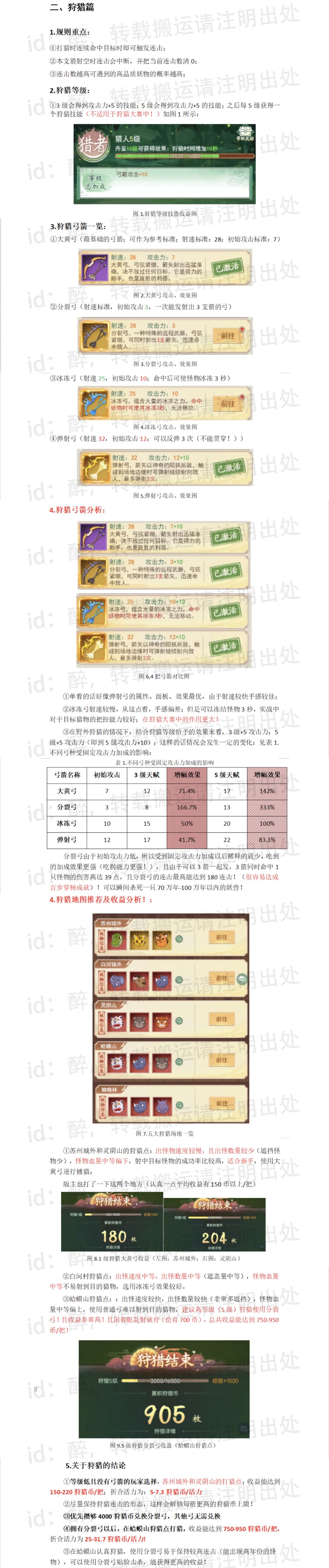 【钓鱼打猎攻略】萌新必看的钓鱼打猎类攻略 2
